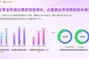 2024演唱会市场火爆：周杰伦南宁站门票售罄