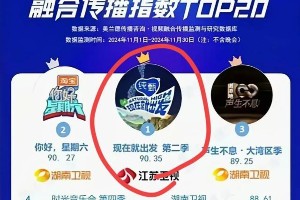 《现在就出发2》嘉宾换血引热议，黄景瑜关晓彤表现亮眼